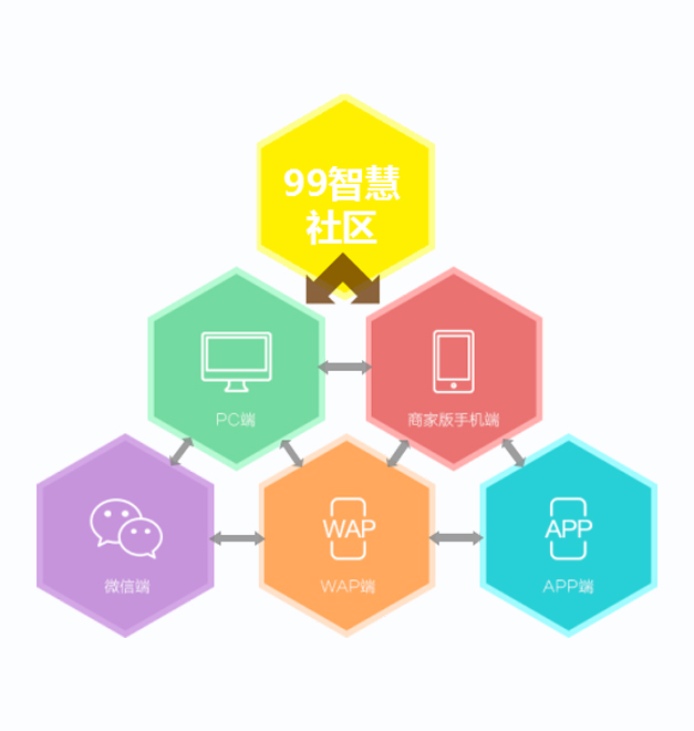 99智慧社区